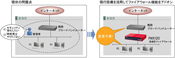 セキュリティーとは？：イメージ