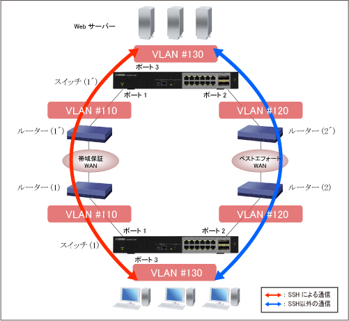 構成図