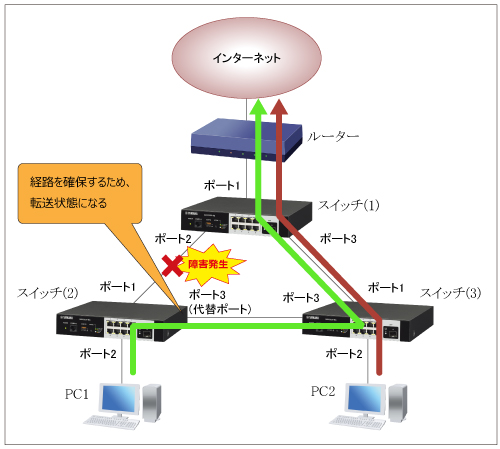 バックアップとは？：イメージ