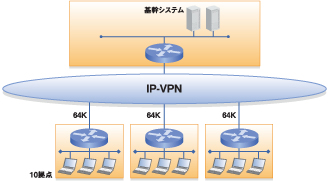 図 現状ネットワーク