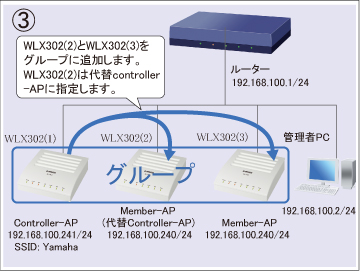 図 設定手順③