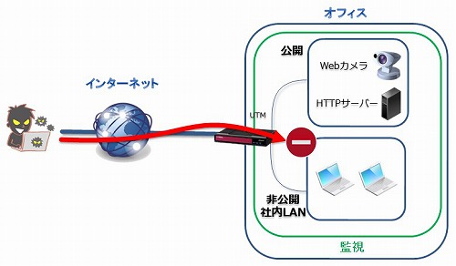 セキュリティーとは？：イメージ