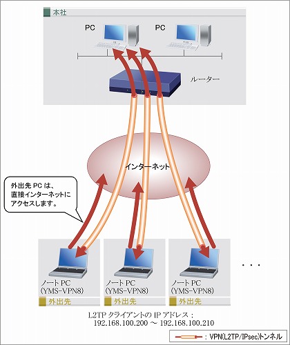 構成図