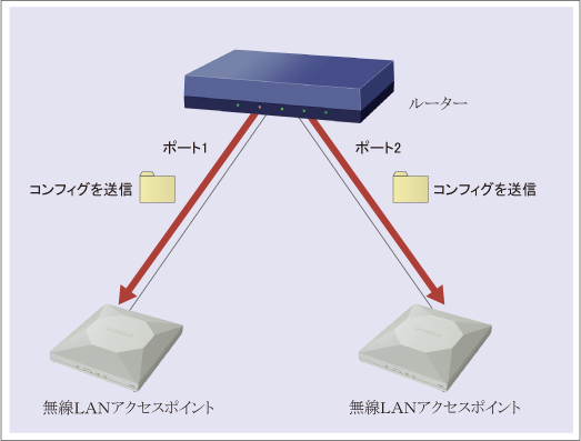 図 構成図