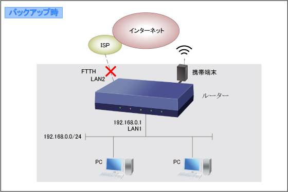 図 構成図