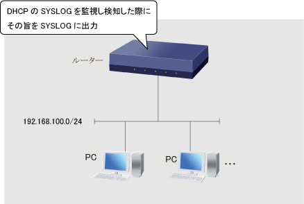 図 構成図