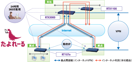 図　リソー教育グループのネットワーク構成（全97拠点：2008年3月現在）
