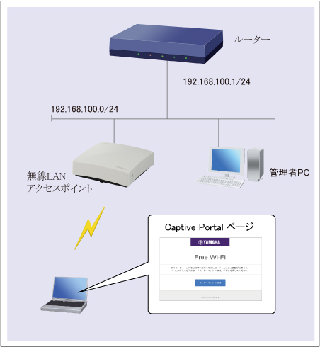 構成図