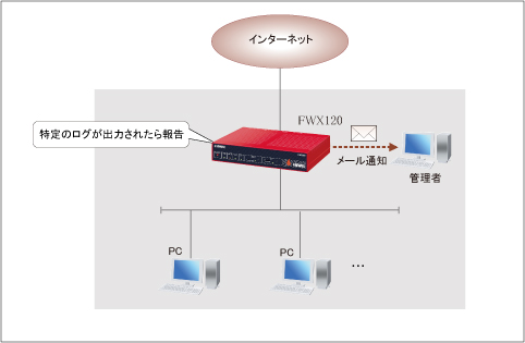 図 SYSLOGを監視する