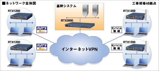 図 ネットワーク全体図