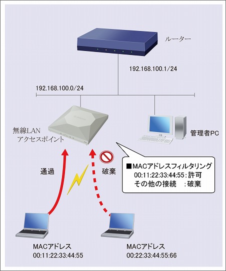 説明画像