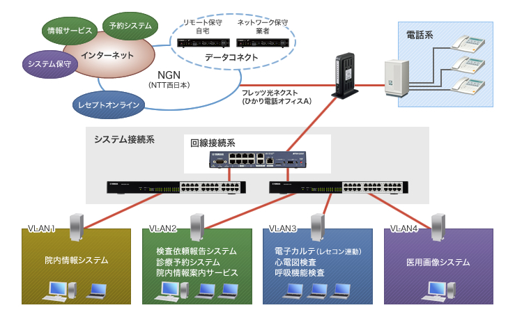 図：ネットワーク構成図