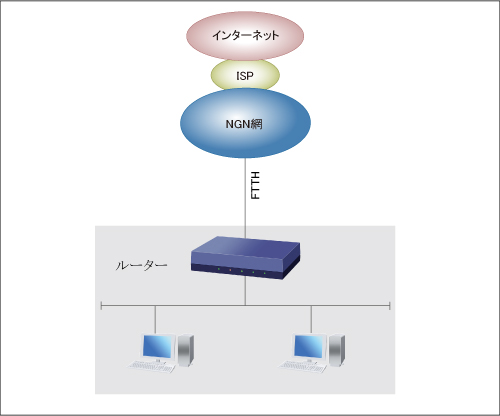 OCNバーチャルコネクトでインターネット接続