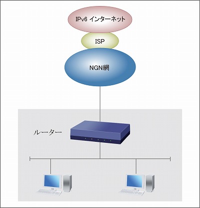 図 構成図