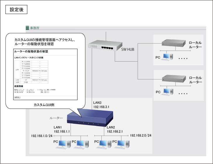 図 ローカルルーター設定2