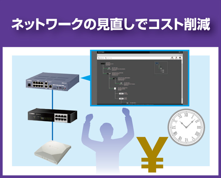 ネットワークの見直しでコスト削減