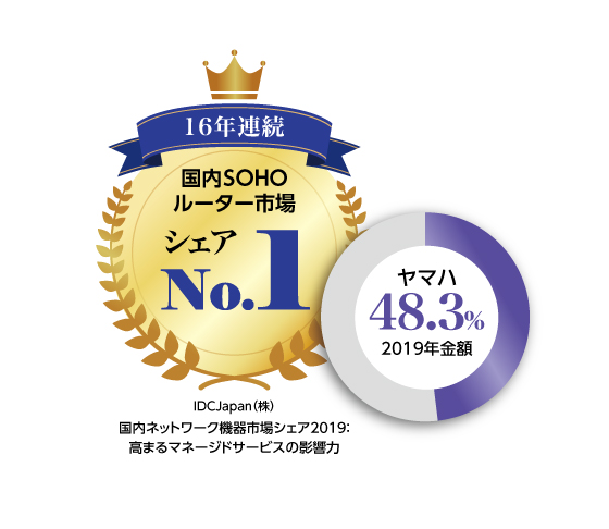 16年連続でシェアNo.1
