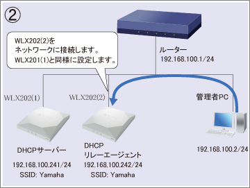図 設定手順②